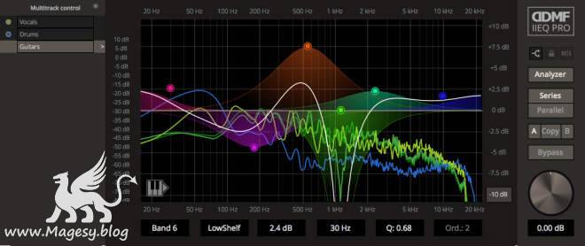 IIEQ Pro v3.6.8 macOS-SPTNDC